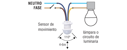 Instalación de sensores de movimiento para iluminación